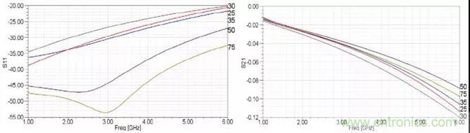 高速信號添加回流地過孔，到底有沒有用？