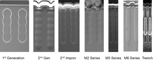 硅晶體管創(chuàng)新還有可能嗎？意法半導(dǎo)體超結(jié)MDmesh案例研究