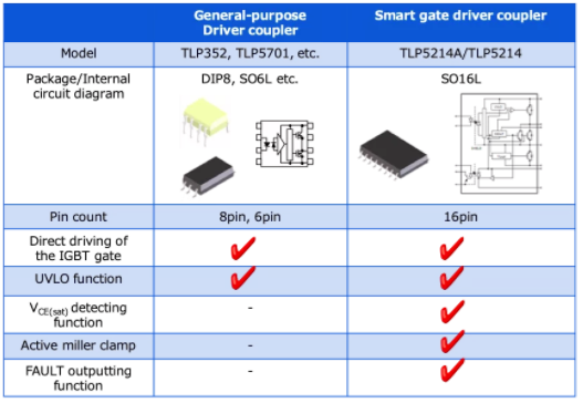 這些讓人&ldquo;過目不忘&rdquo;的光耦，來了解一下？