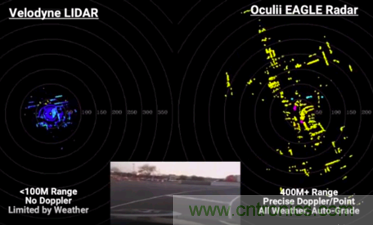 4D成像雷達(dá)軟硬兼施，性能變本加厲