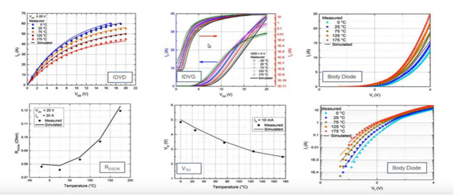 寬禁帶半導(dǎo)體仿真模型驗證 &ndash; 第三部分