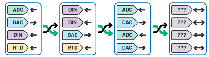 克服分立設計的缺點，這款產(chǎn)品為樓宇自動化控制器創(chuàng)造價值