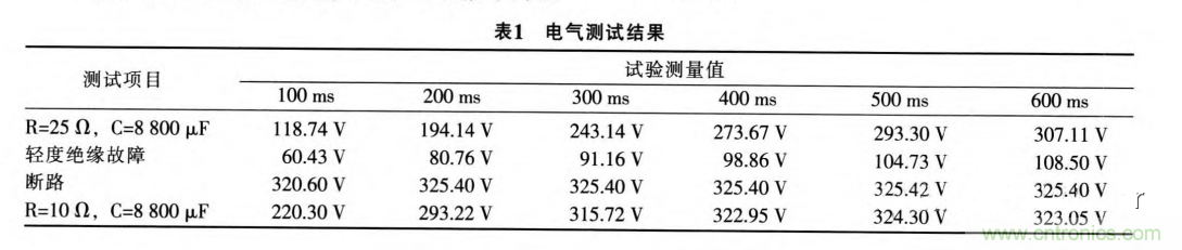 分析電機控制器為何要預(yù)充電電路及電路設(shè)計、失效