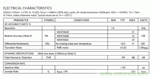 如何量化數(shù)據(jù)轉(zhuǎn)換器中的噪聲？