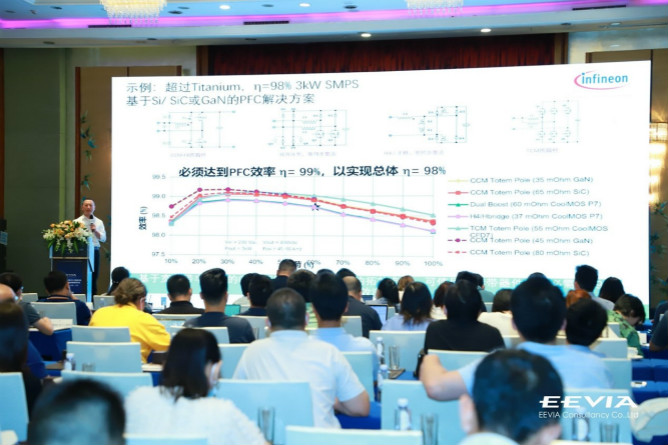 快充僅是第三代半導(dǎo)體應(yīng)用&ldquo;磨刀石&rdquo;，落地這一領(lǐng)域可每年省電40億度