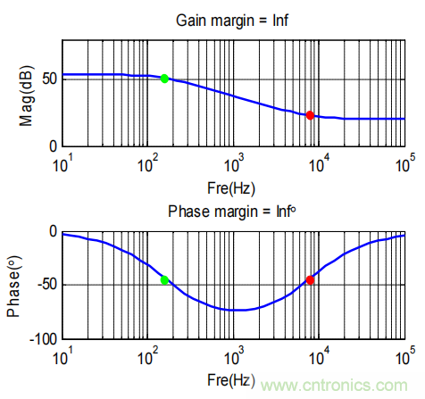 控制環(huán)路設(shè)計(jì)&mdash;&mdash;反激篇