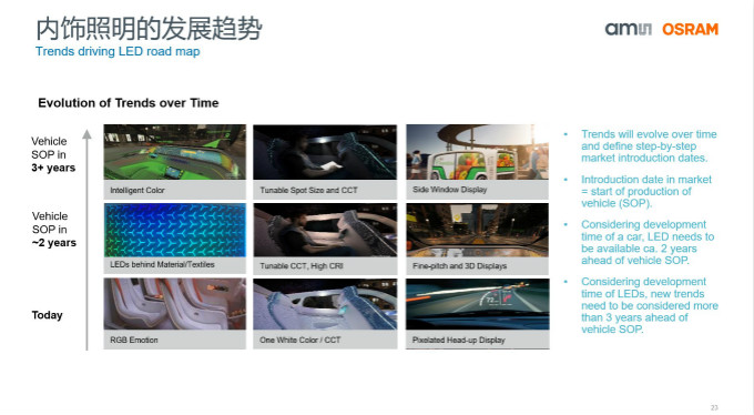打造全閉環(huán)光學技術賦能智能駕駛等產(chǎn)業(yè)，艾邁斯歐司朗聚焦四大領域