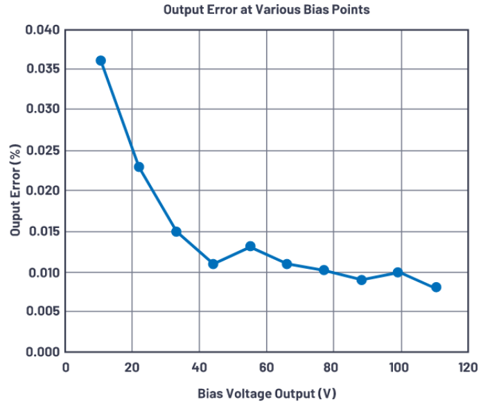有沒有一種簡單的辦法來創(chuàng)建適合傳感器偏置應用的高壓電源？