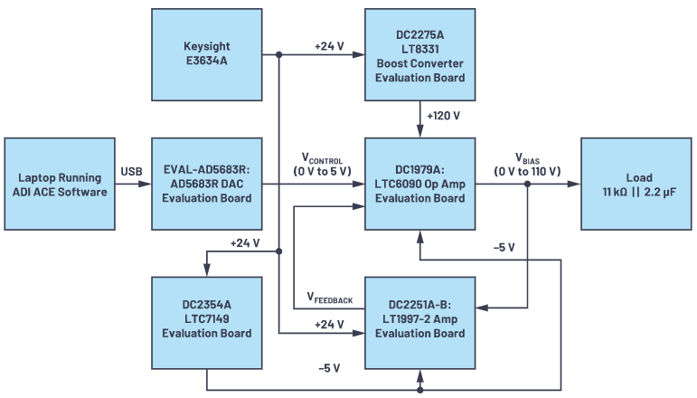 有沒有一種簡單的辦法來創(chuàng)建適合傳感器偏置應用的高壓電源？