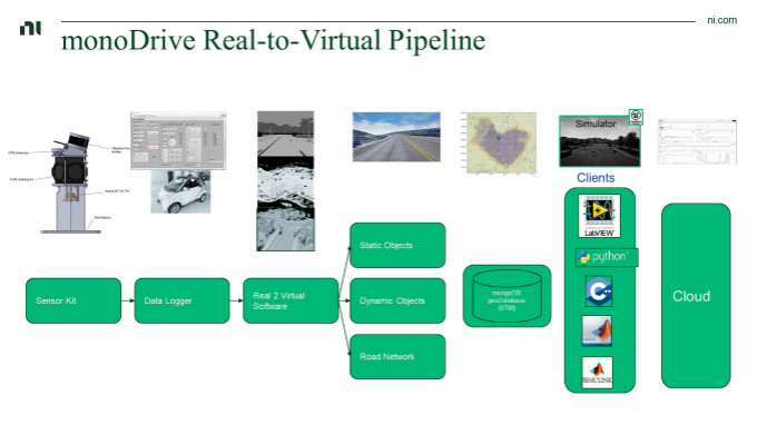 虛擬仿真技術助力自動駕駛測試降本增效，加速智能汽車產(chǎn)業(yè)發(fā)展