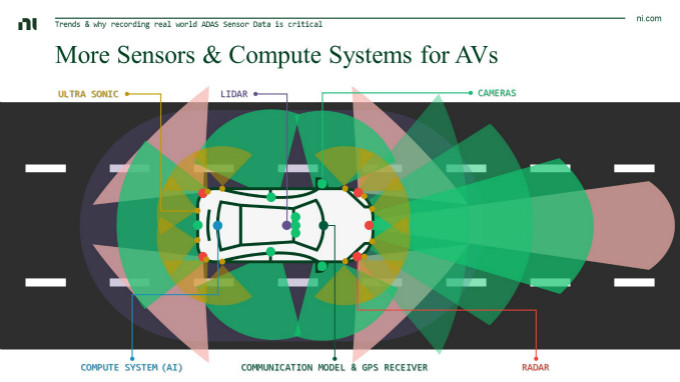 虛擬仿真技術助力自動駕駛測試降本增效，加速智能汽車產(chǎn)業(yè)發(fā)展