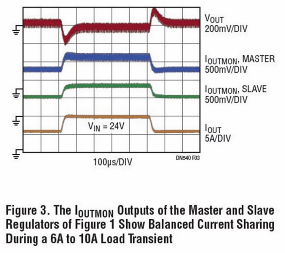 助你輕松并聯(lián)增加輸出功率，這款&mu;Module穩(wěn)壓器你愛了沒？