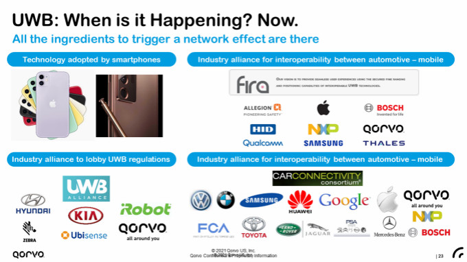 果鏈新風(fēng)口起量，Qorvo硬核解析UWB三大問