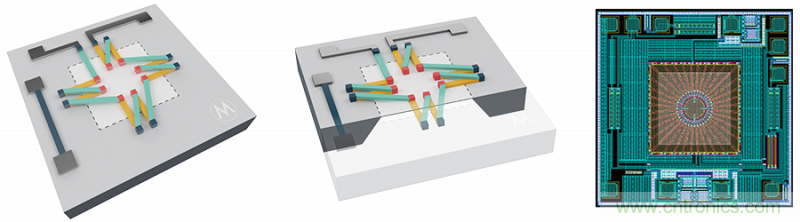 如何智能消除非接觸式溫度測(cè)量中熱擾動(dòng)？