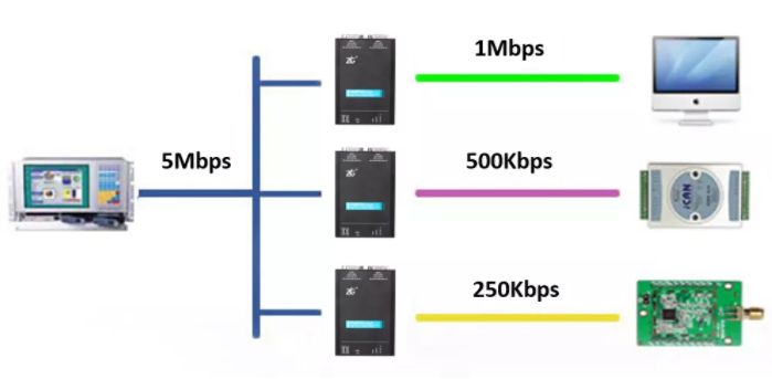 如何有效進(jìn)行CAN-bus總線的安全保障？