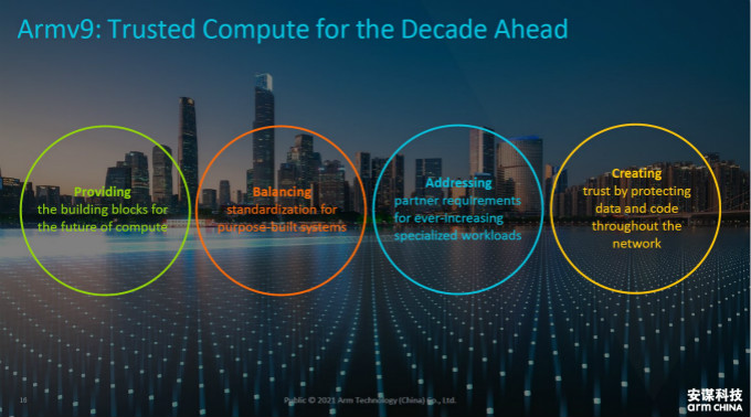 全面計(jì)算雄心！一文解構(gòu)&ldquo;十年磨一劍&rdquo;的Armv9新架構(gòu)
