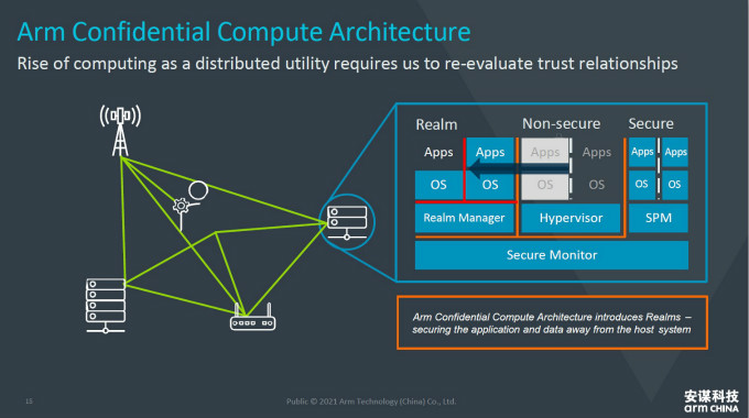 全面計(jì)算雄心！一文解構(gòu)&ldquo;十年磨一劍&rdquo;的Armv9新架構(gòu)