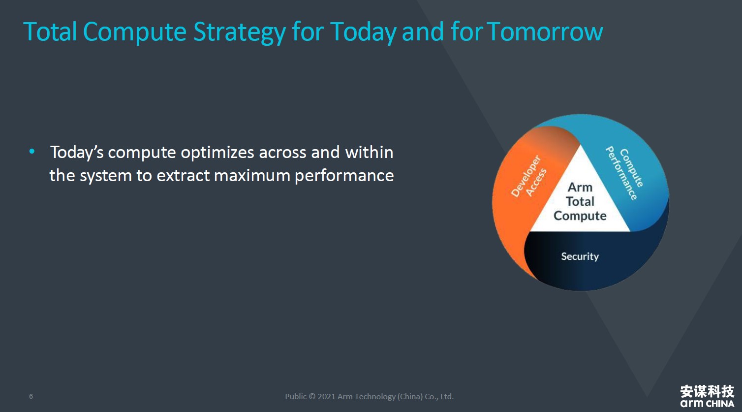 全面計(jì)算雄心！一文解構(gòu)&ldquo;十年磨一劍&rdquo;的Armv9新架構(gòu)