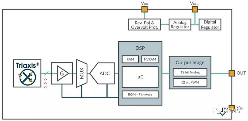 Melexis第三代Triaxis磁傳感器助推應(yīng)用創(chuàng)新，車載爆款一觸即發(fā)