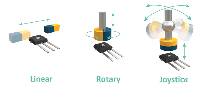Melexis第三代Triaxis磁傳感器助推應(yīng)用創(chuàng)新，車載爆款一觸即發(fā)
