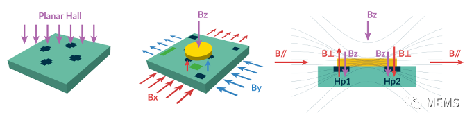 Melexis第三代Triaxis磁傳感器助推應(yīng)用創(chuàng)新，車載爆款一觸即發(fā)