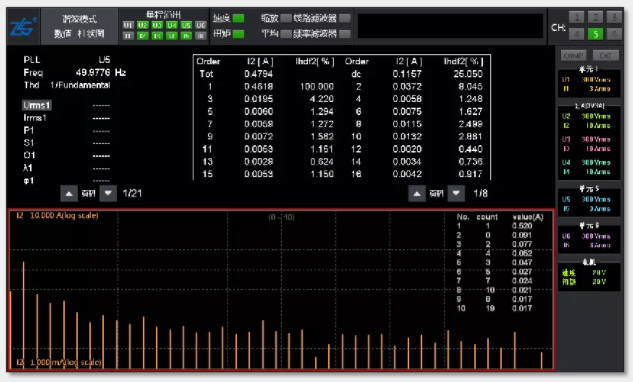 驅(qū)動未來，如何對電機運行異常做分析與定位？