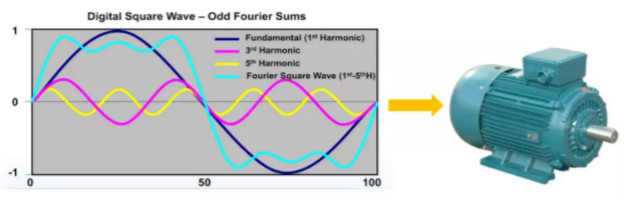 驅(qū)動未來，如何對電機運行異常做分析與定位？