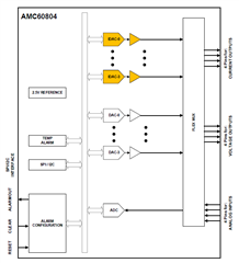 助力高速光模塊市場，提供高集成度，更小封裝電源的解決方案