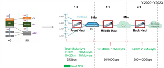 助力高速光模塊市場，提供高集成度，更小封裝電源的解決方案