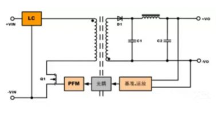 隔離電源和非隔離電源的區(qū)別，小白必讀！