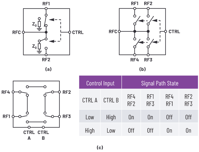 解密RF信號(hào)鏈&mdash;第2部分：基本構(gòu)建模塊