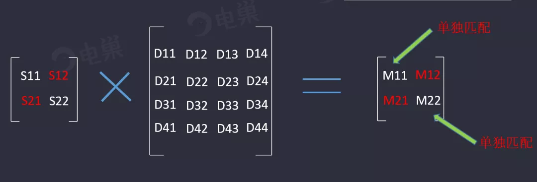 天線隔離度都有哪些問題需要我們關注？