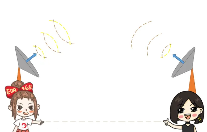 天線隔離度都有哪些問題需要我們關注？