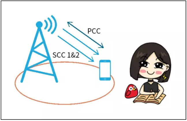 天線隔離度都有哪些問題需要我們關注？
