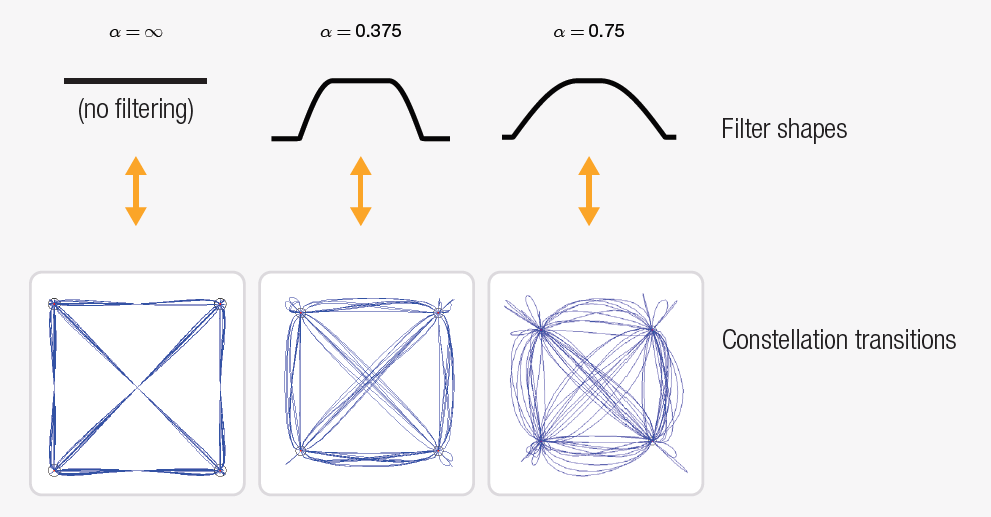 【準(zhǔn)確、可靠、可重復(fù)】5招搞定矢量信號(hào)的解調(diào)分析