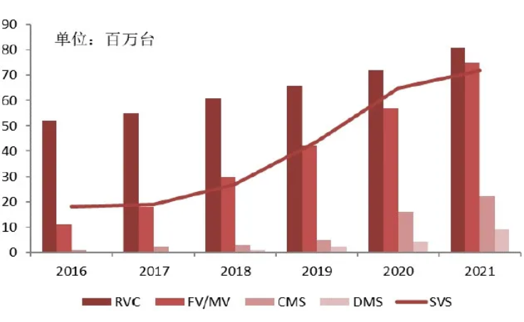 汽車、手機、安防之后，誰將成為CMOS圖像傳感器的第四&ldquo;戰(zhàn)場&rdquo;？
