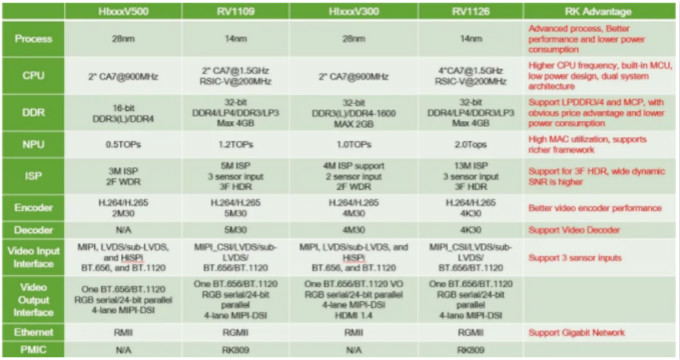 指紋容易被復(fù)制？指靜脈識別它來了