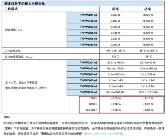 確定薄膜電阻&ldquo;飄移&rdquo;后的阻值變化？ 告訴你一個(gè)好方法！
