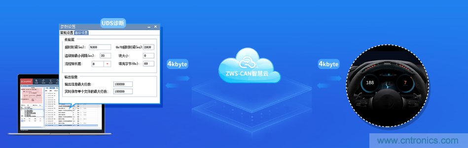 如何快速實現疫苗冷鏈運輸的數據監(jiān)控？