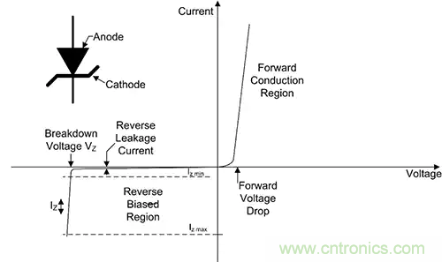 齊納、PIN、肖特基和變?nèi)荻O管的基礎(chǔ)知識(shí)及其應(yīng)用