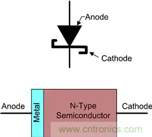 齊納、PIN、肖特基和變?nèi)荻O管的基礎(chǔ)知識(shí)及其應(yīng)用