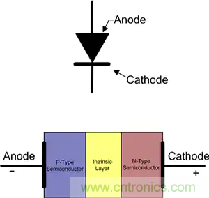 齊納、PIN、肖特基和變?nèi)荻O管的基礎(chǔ)知識(shí)及其應(yīng)用