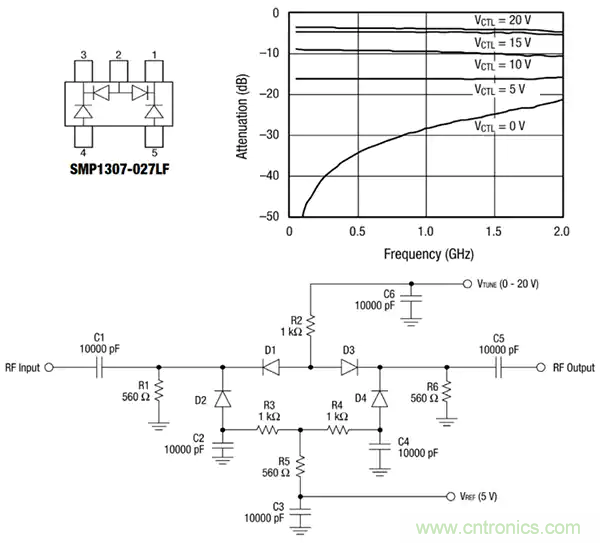 齊納、PIN、肖特基和變?nèi)荻O管的基礎(chǔ)知識(shí)及其應(yīng)用