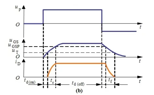 你的MOSFET為什么發(fā)熱那么嚴(yán)重？
