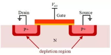 你的MOSFET為什么發(fā)熱那么嚴(yán)重？