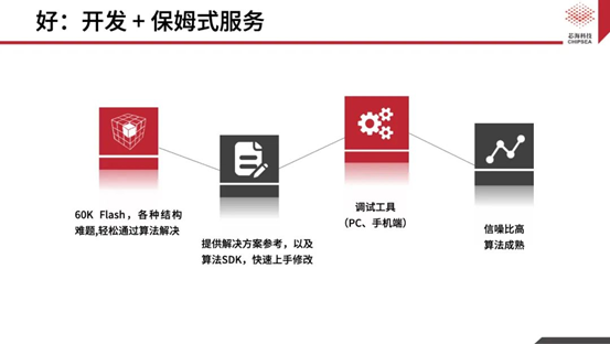 芯?？萍既弦粏涡酒鉀Q方案CSA37F72賦能TWS多維人機(jī)交互