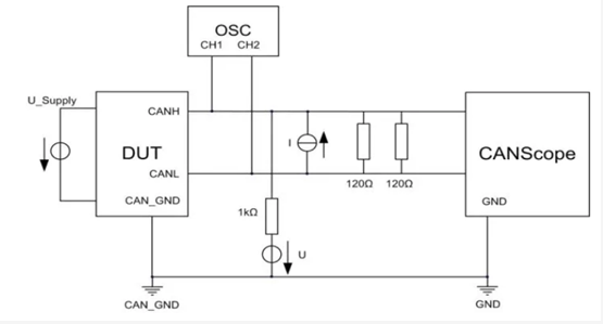 為什么CAN一致性測試中這幾項如此重要？
