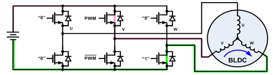 無(wú)刷直流電機(jī)、有刷直流電機(jī)：該如何選擇？