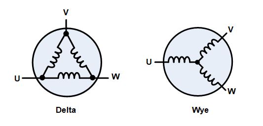 無(wú)刷直流電機(jī)、有刷直流電機(jī)：該如何選擇？
