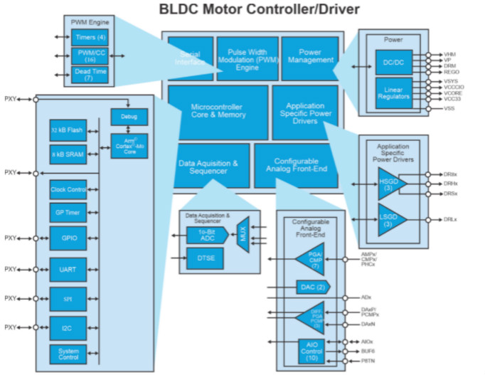 用高性能電機，打造出色的真空吸塵器